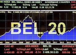 BEL 20 Price, Real.